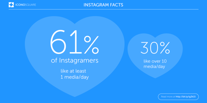 1_Instagram_Fact_byIconosquare