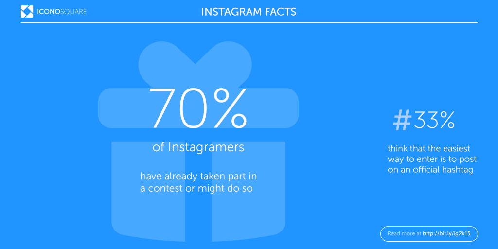 3_Instagram_Fact_byIconosquare