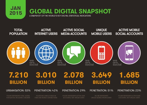 Internet na świecie w liczbach 2015