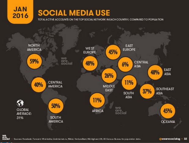 Social Media Use - World. źródło: We Are Social