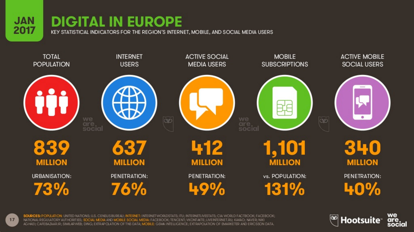 digital in europe