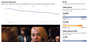 Facebook Video Metrics, czyli wideo z fanpage w statystykach